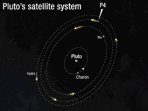 Otra luna más para Plutón. P4, arriba. EFE.